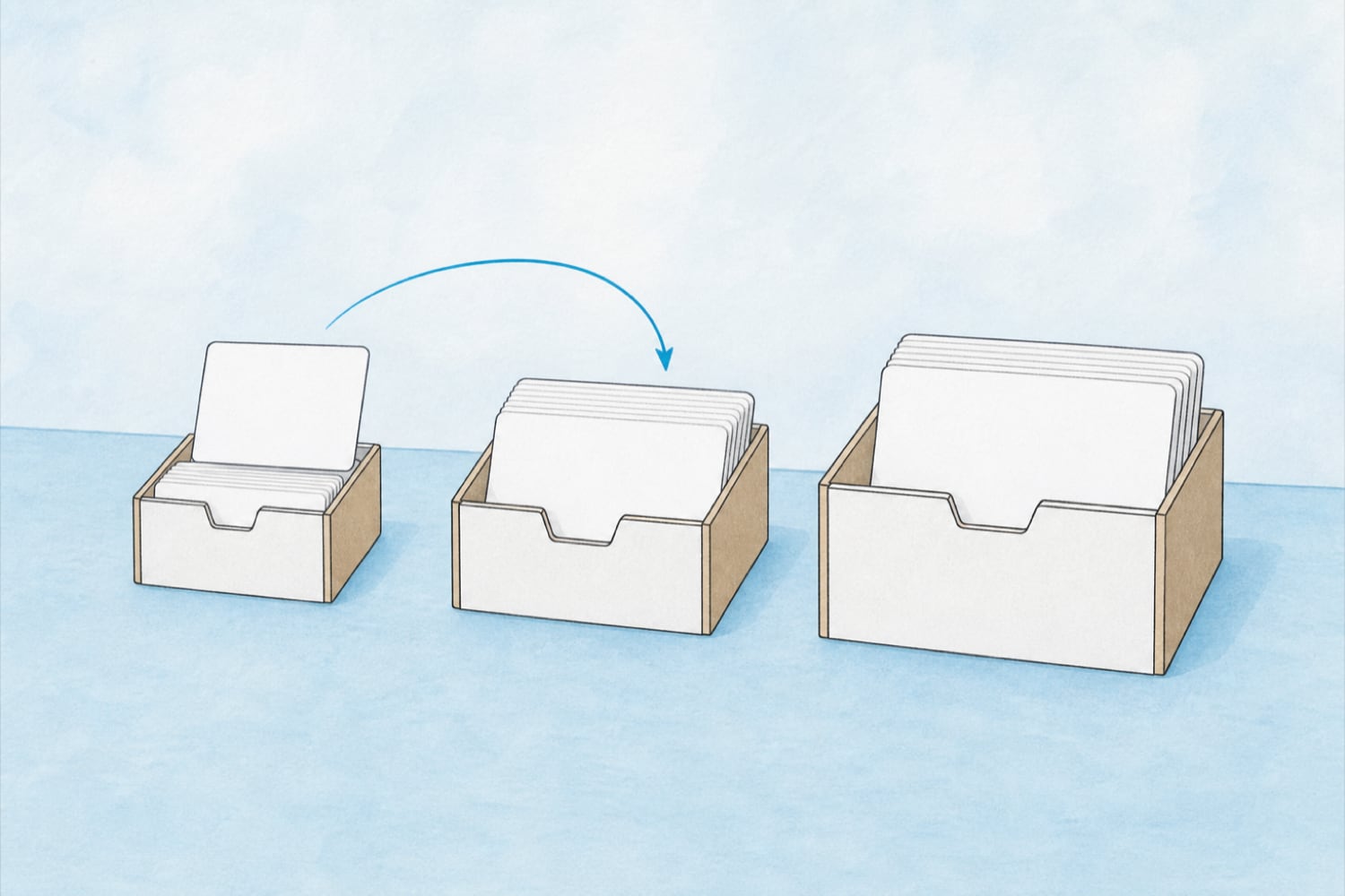 A flat editorial illustration of three simple card boxes of increasing size on a soft blue desk, with a single card moving from one to the next along a gentle blue arc